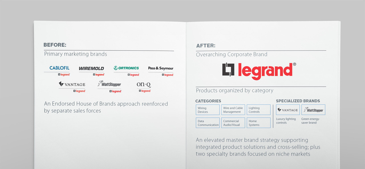 Brand before and after