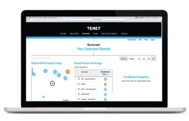 Brand Performance Dashboard